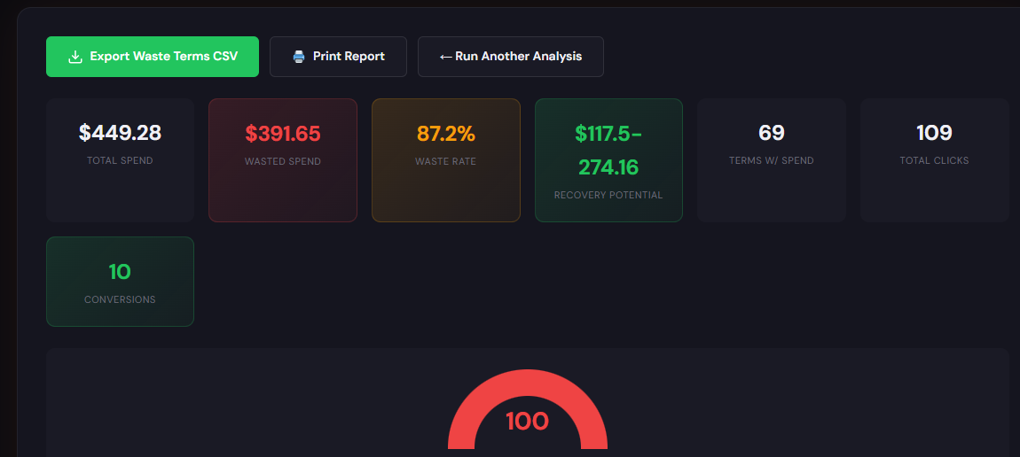 Wastage snapshot dashboard showing waste totals and recovery plan